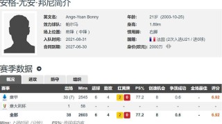 国米买新前锋了总价2500万欧签21岁邦尼上赛季意甲6球4助