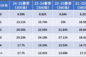 压箱底：巴黎没有对手，法甲没有看点？